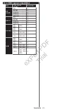 Preview for 86 page of Philips 24HFL2839T User Manual