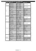 Preview for 88 page of Philips 24HFL2839T User Manual