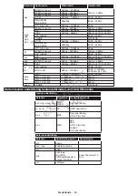 Preview for 89 page of Philips 24HFL2839T User Manual