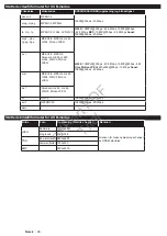 Preview for 99 page of Philips 24HFL2839T User Manual