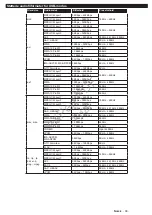 Preview for 100 page of Philips 24HFL2839T User Manual