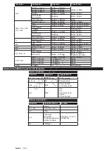 Preview for 101 page of Philips 24HFL2839T User Manual