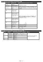 Preview for 111 page of Philips 24HFL2839T User Manual