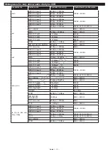 Preview for 112 page of Philips 24HFL2839T User Manual