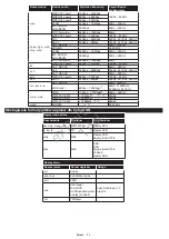 Preview for 113 page of Philips 24HFL2839T User Manual