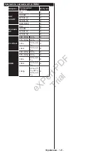 Preview for 124 page of Philips 24HFL2839T User Manual