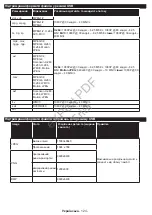 Preview for 125 page of Philips 24HFL2839T User Manual