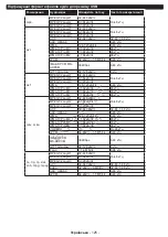 Preview for 126 page of Philips 24HFL2839T User Manual