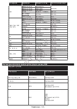 Preview for 127 page of Philips 24HFL2839T User Manual