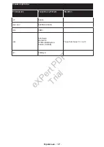 Preview for 128 page of Philips 24HFL2839T User Manual