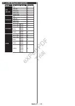 Preview for 135 page of Philips 24HFL2839T User Manual