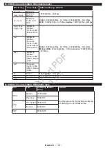 Preview for 136 page of Philips 24HFL2839T User Manual