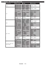 Preview for 137 page of Philips 24HFL2839T User Manual