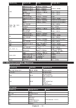 Preview for 138 page of Philips 24HFL2839T User Manual