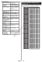 Preview for 147 page of Philips 24HFL2839T User Manual