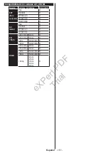 Preview for 148 page of Philips 24HFL2839T User Manual