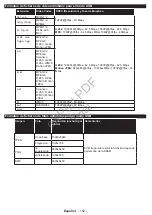 Preview for 149 page of Philips 24HFL2839T User Manual