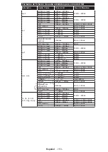 Preview for 150 page of Philips 24HFL2839T User Manual