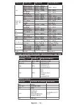 Preview for 151 page of Philips 24HFL2839T User Manual