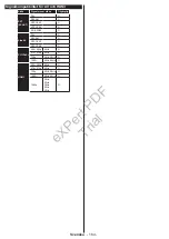 Preview for 161 page of Philips 24HFL2839T User Manual