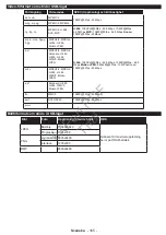 Preview for 162 page of Philips 24HFL2839T User Manual