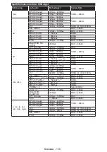 Preview for 163 page of Philips 24HFL2839T User Manual