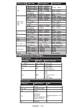 Preview for 164 page of Philips 24HFL2839T User Manual