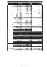 Preview for 175 page of Philips 24HFL2839T User Manual