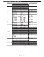 Preview for 14 page of Philips 24HFL2849T/12 User Manuals