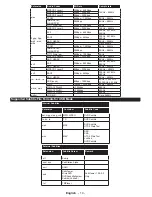 Preview for 15 page of Philips 24HFL2849T/12 User Manuals