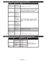 Preview for 27 page of Philips 24HFL2849T/12 User Manuals