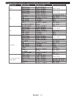 Preview for 28 page of Philips 24HFL2849T/12 User Manuals