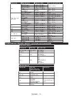 Preview for 29 page of Philips 24HFL2849T/12 User Manuals