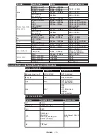 Preview for 42 page of Philips 24HFL2849T/12 User Manuals