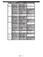 Preview for 54 page of Philips 24HFL2849T/12 User Manuals