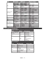 Preview for 55 page of Philips 24HFL2849T/12 User Manuals