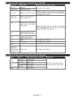 Preview for 66 page of Philips 24HFL2849T/12 User Manuals