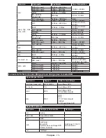 Preview for 68 page of Philips 24HFL2849T/12 User Manuals