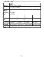 Preview for 77 page of Philips 24HFL2849T/12 User Manuals