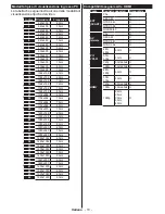 Preview for 78 page of Philips 24HFL2849T/12 User Manuals