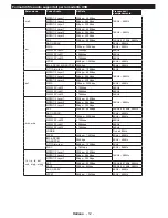 Preview for 80 page of Philips 24HFL2849T/12 User Manuals