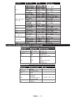 Preview for 81 page of Philips 24HFL2849T/12 User Manuals