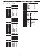 Preview for 91 page of Philips 24HFL2849T/12 User Manuals