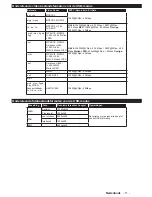 Preview for 92 page of Philips 24HFL2849T/12 User Manuals