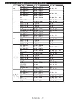 Preview for 93 page of Philips 24HFL2849T/12 User Manuals