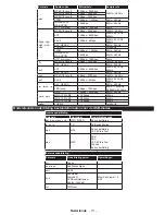 Preview for 94 page of Philips 24HFL2849T/12 User Manuals