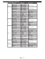 Preview for 106 page of Philips 24HFL2849T/12 User Manuals