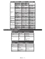 Preview for 107 page of Philips 24HFL2849T/12 User Manuals