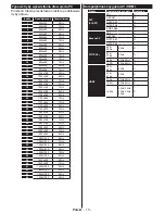 Preview for 117 page of Philips 24HFL2849T/12 User Manuals