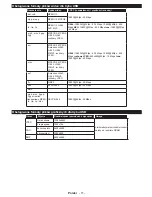 Preview for 118 page of Philips 24HFL2849T/12 User Manuals